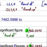 Rounding to significant figures