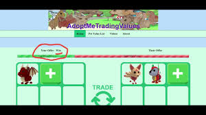 What is adoptmetradingvalues ?